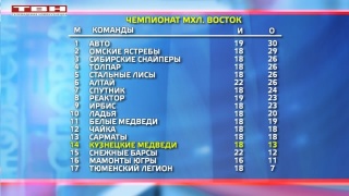 «Медведи» пока на 14 месте